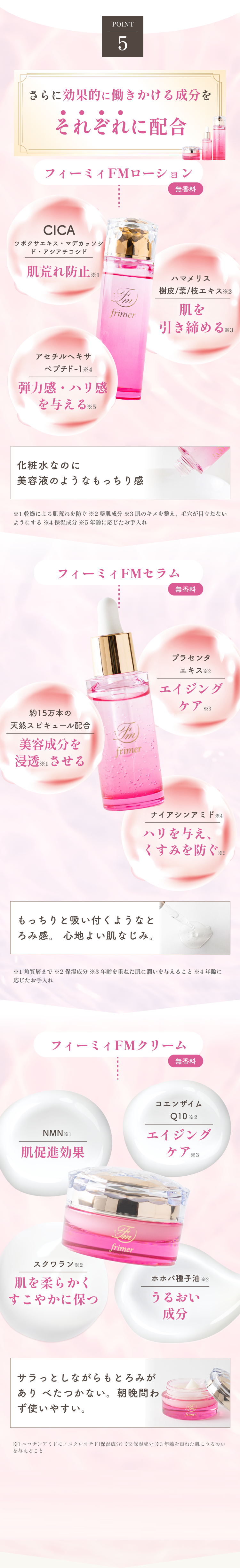 POINT4 さらに効果的に働きかける成分をそれぞれに配合 フィーミィFMローション無香料 CICA ツボクサエキス・マデカッソシド・アシアチコシド 鎮静肌荒れ防止 アセチルヘキサペプチド-1 シワ・リフトアップ ハマメリス 樹皮/葉/枝エキス 毛穴のひきしめ 化粧水なのに美容液のようなもっちり感 フィーミィFMセラム無香料 プラセンタエキス エイジングケア*1 ナイアシンアミド ハリを与え、くすみを防ぐ 約15万本の天然スピキュール配合 美容成分を浸透させる ※1 年齢を重ねた肌にうるおいを与える事 もっちりと吸い付くようなとろみ感。心地よい肌なじみ。 フィーミィFMクリーム無香料 ホホバ種子油  うるおい成分 NMN ターンオーバー促進効果 コエンザイムQ10 エイジングケア※1 スクワラン 肌を柔らかくすこやかに保つ ※1年齢を重ねた肌にうるおいを与える事 サラっとしながらもとろみがありべたつかない。朝晩問わず使いやすい